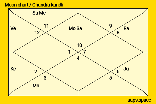 Victoria Justice chandra kundli or moon chart