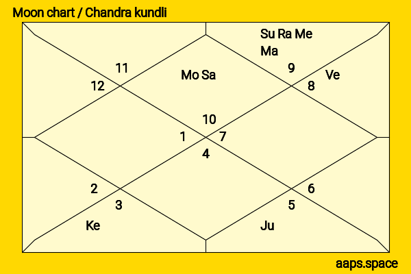 Diona Reasonover chandra kundli or moon chart