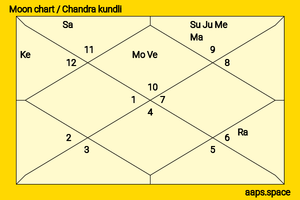 Ketika Sharma chandra kundli or moon chart