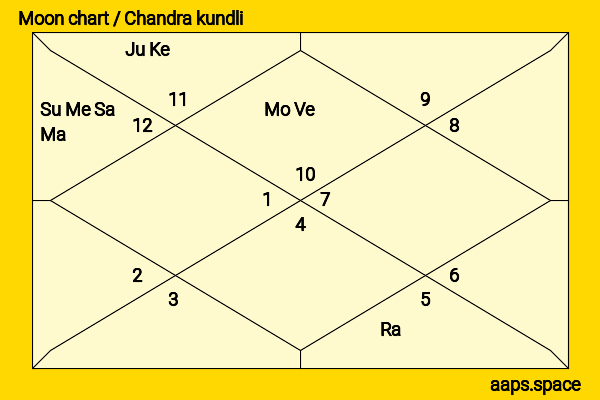 Hayato Sano chandra kundli or moon chart