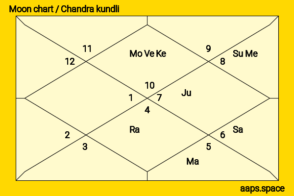 Lesley-Ann Brandt chandra kundli or moon chart