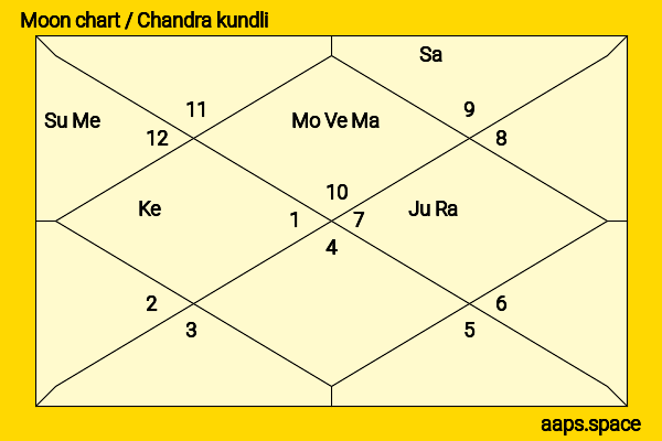 Bipin Rawat chandra kundli or moon chart