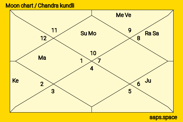 Priyadarshan  chandra kundli or moon chart