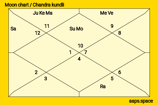 Ariel Winter chandra kundli or moon chart