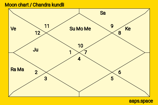 A. R. Antulay chandra kundli or moon chart