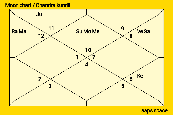 Valene Kane chandra kundli or moon chart