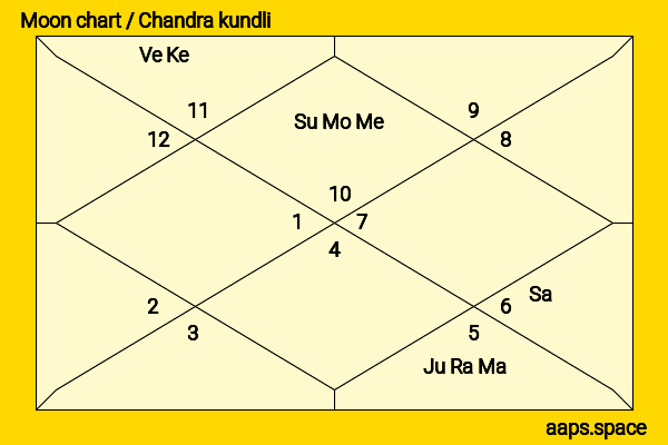 Manasi Salvi chandra kundli or moon chart