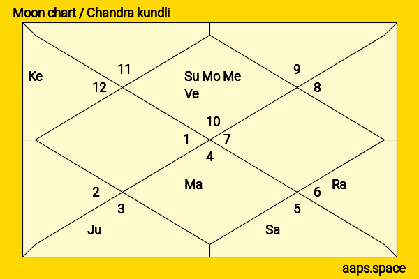 Ashton Kutcher chandra kundli or moon chart