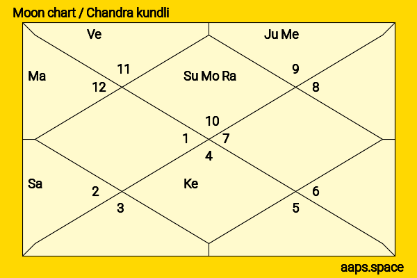 Lil Jon chandra kundli or moon chart