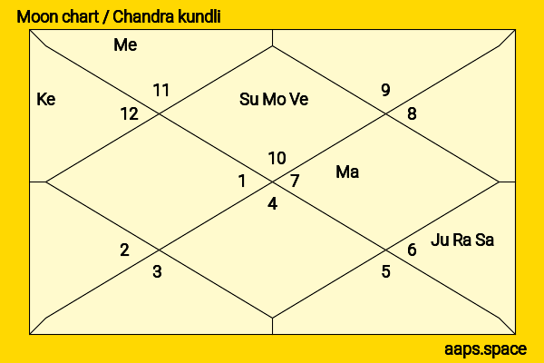 Ajit Khan chandra kundli or moon chart