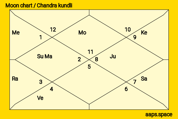 Yuliya Snigir chandra kundli or moon chart