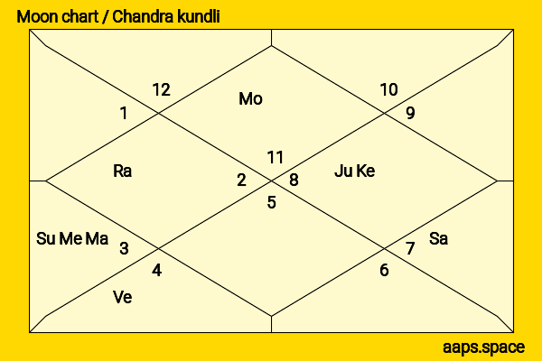 Cheryl  chandra kundli or moon chart