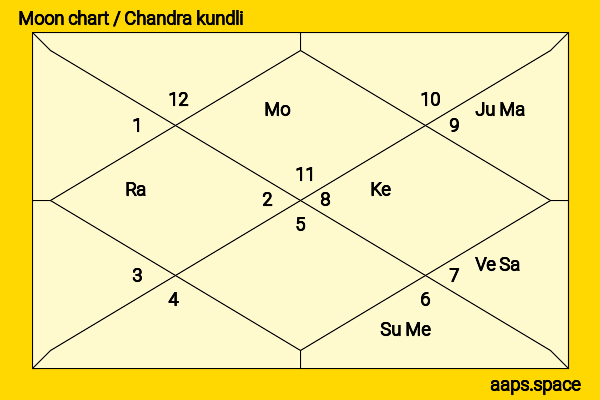 Toma Ikuta chandra kundli or moon chart