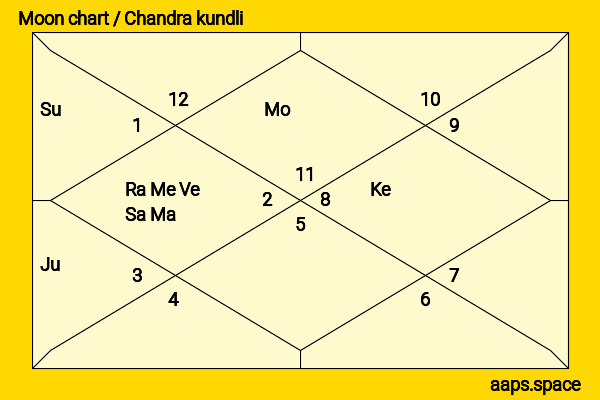 Emily Alyn Lind chandra kundli or moon chart