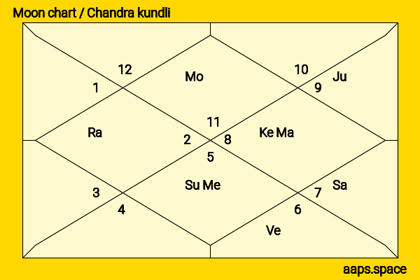 Lauren Hashian chandra kundli or moon chart