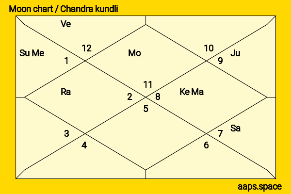 Emily Wickersham chandra kundli or moon chart