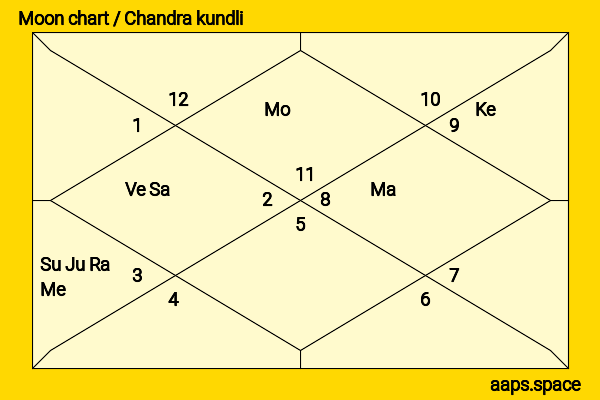 Isabela Merced chandra kundli or moon chart