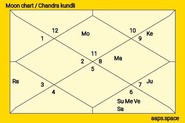 Lacey Chabert chandra kundli or moon chart