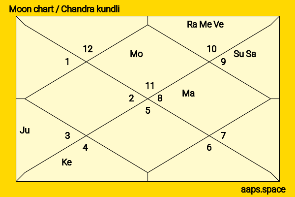 Chun‘ai Li chandra kundli or moon chart