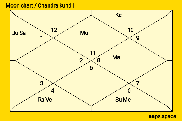 Arjun Tendulkar chandra kundli or moon chart