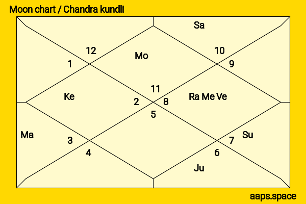 Athiya Shetty chandra kundli or moon chart
