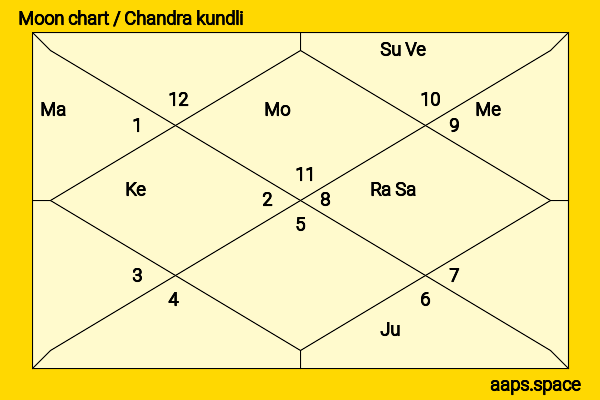 Jackie Shroff chandra kundli or moon chart