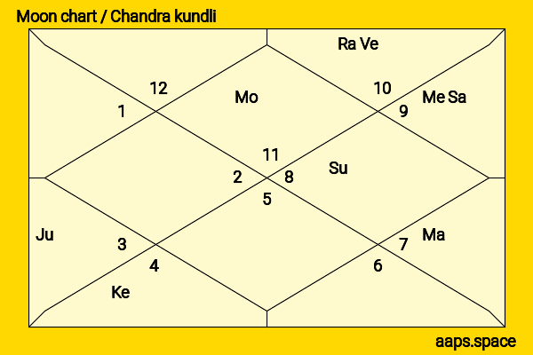 Katy Kung chandra kundli or moon chart