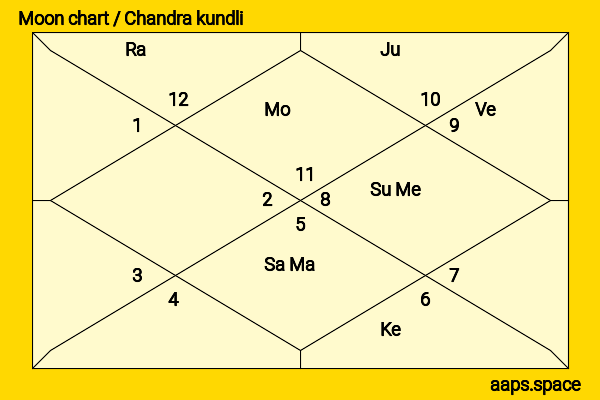 Paul Shaffer chandra kundli or moon chart