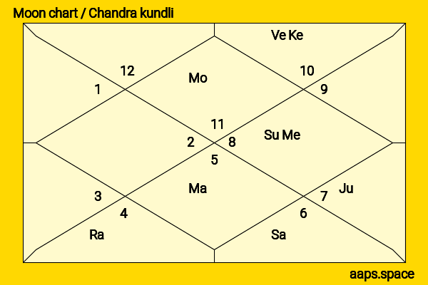 Liza Lapira chandra kundli or moon chart
