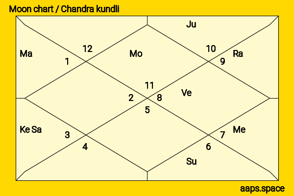 Erin Daniels chandra kundli or moon chart