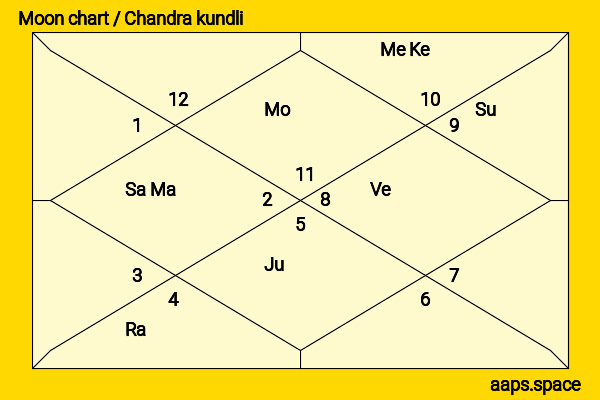 Ben Kingsley chandra kundli or moon chart