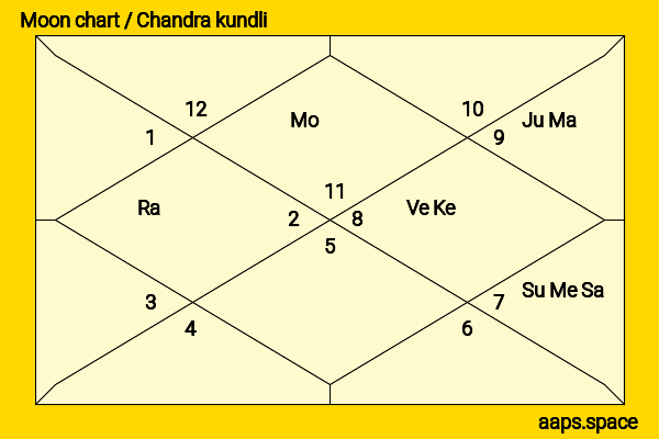 Tamara Hope chandra kundli or moon chart
