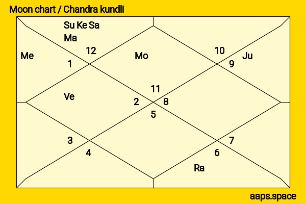 Manvita Kamath chandra kundli or moon chart