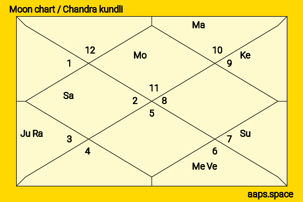 Gianni DeCenzo chandra kundli or moon chart
