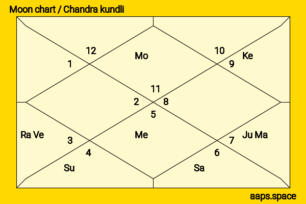 Abbie Cornish chandra kundli or moon chart