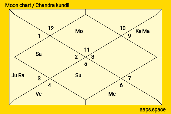 Kaia Jordan Gerber chandra kundli or moon chart