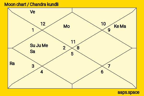 AJ Mitchell chandra kundli or moon chart