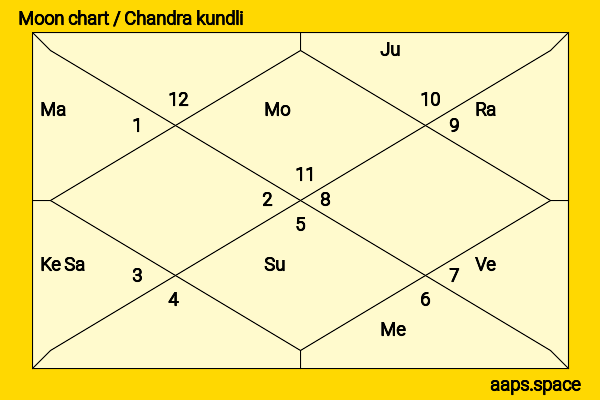 Paul Walker chandra kundli or moon chart