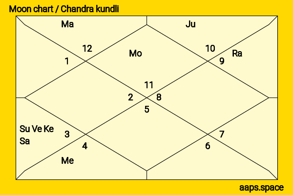 Krisinda Cain chandra kundli or moon chart