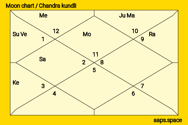 Fares Fares chandra kundli or moon chart