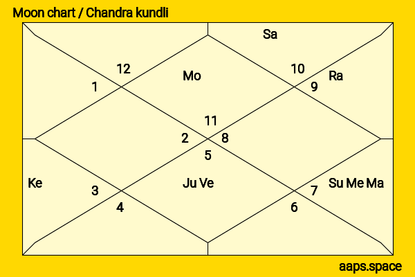 Tyler Posey chandra kundli or moon chart