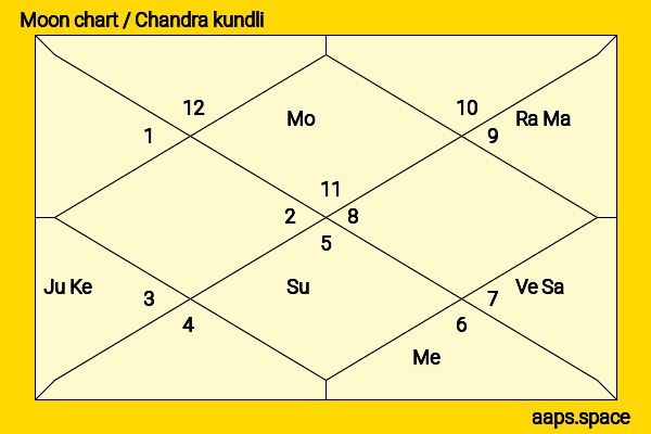 Vinay Katiyar chandra kundli or moon chart