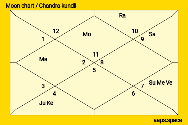 Carlson Young chandra kundli or moon chart