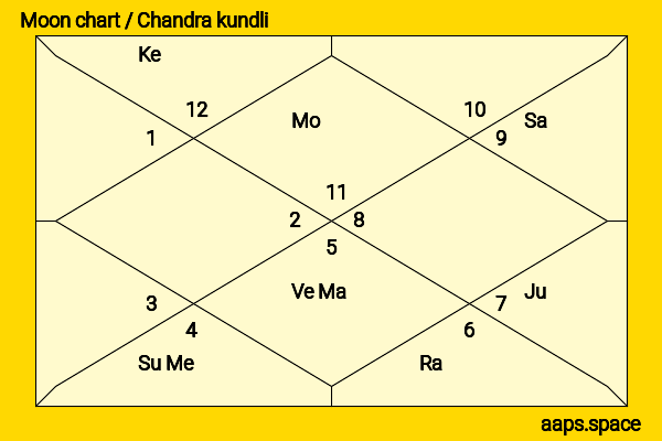 Ajit Pawar chandra kundli or moon chart