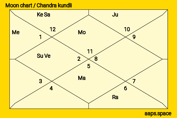 Mako Kojima chandra kundli or moon chart