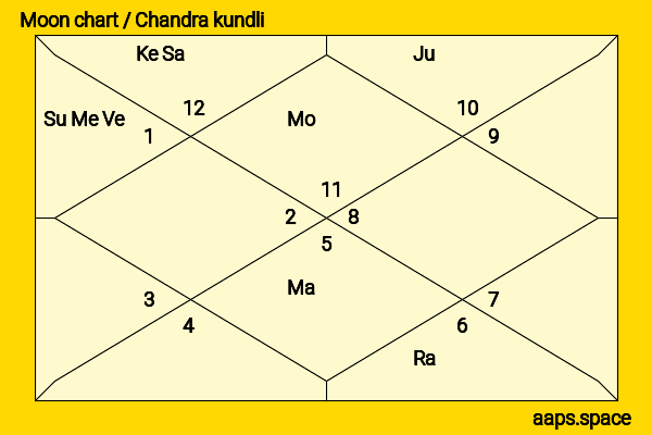 BamBam (Kunpimook Bhuwakul) chandra kundli or moon chart