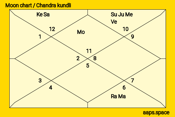 Bella Poarch chandra kundli or moon chart