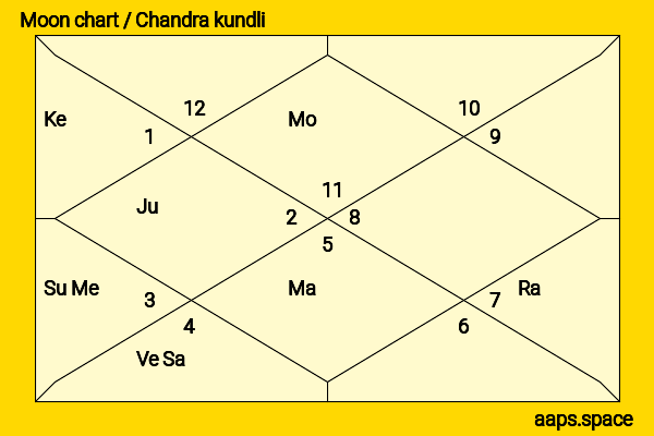 Diane Kruger chandra kundli or moon chart