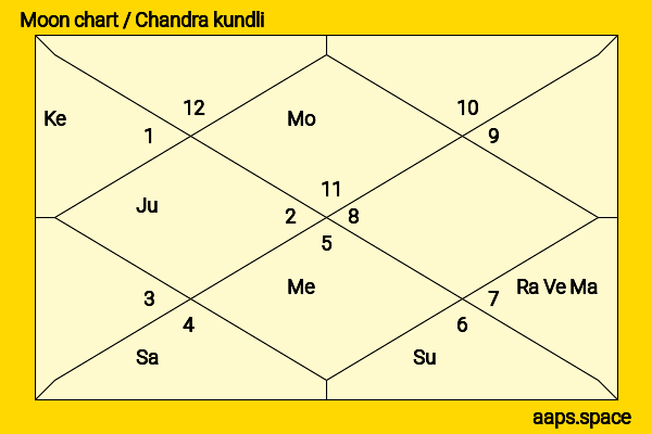 Alicia Silverstone chandra kundli or moon chart