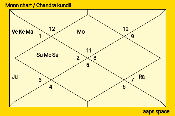 Vinayak Damodar Savarkar chandra kundli or moon chart